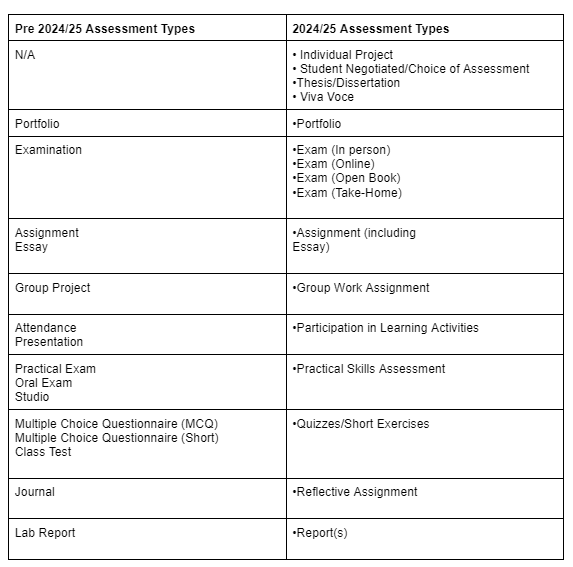 Assessment types (image)